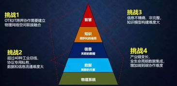 從工業(yè)互聯(lián)網(wǎng)到工業(yè)軟件服務(wù) 應(yīng)用軟件服務(wù)的演進與前景